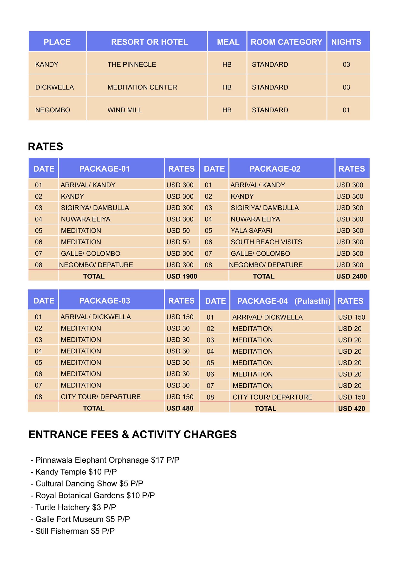 Tour packages in sri lanka